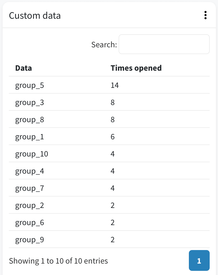 Custom data tabelweergave