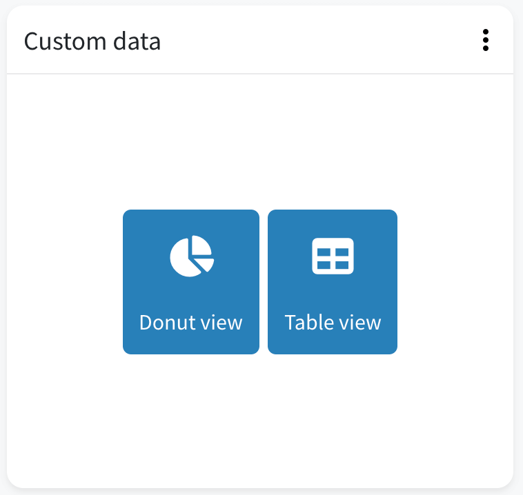 Select custom data view