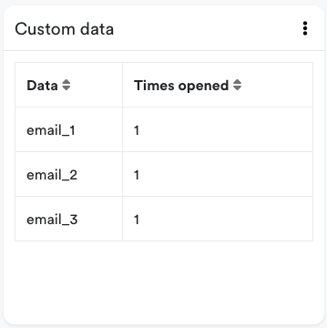 Custom data table Custom data table
