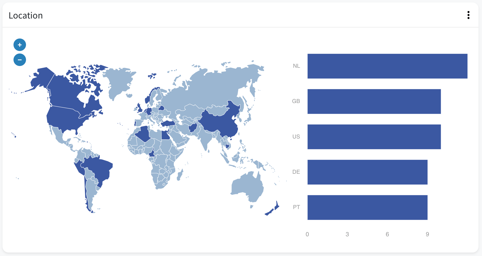 Tracking pixel locatie data