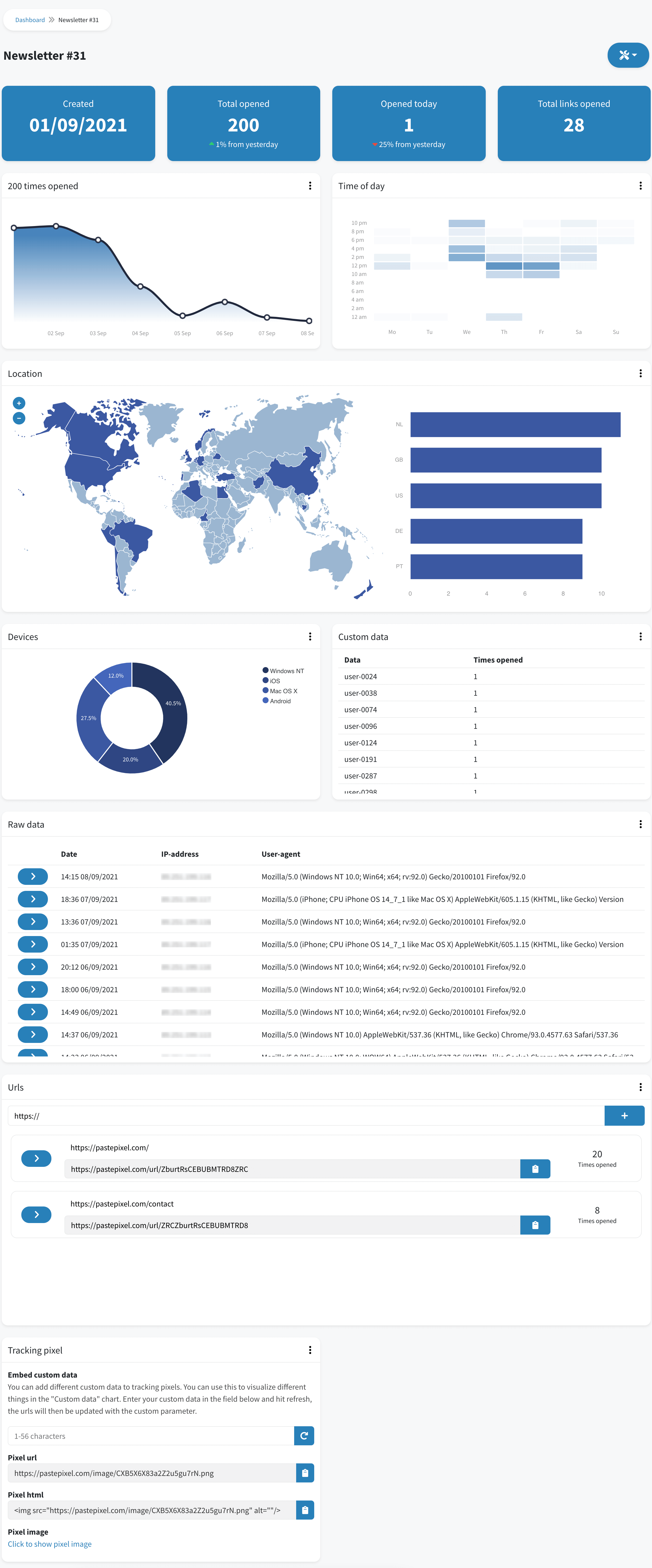 Tracked data from email tracking pixel