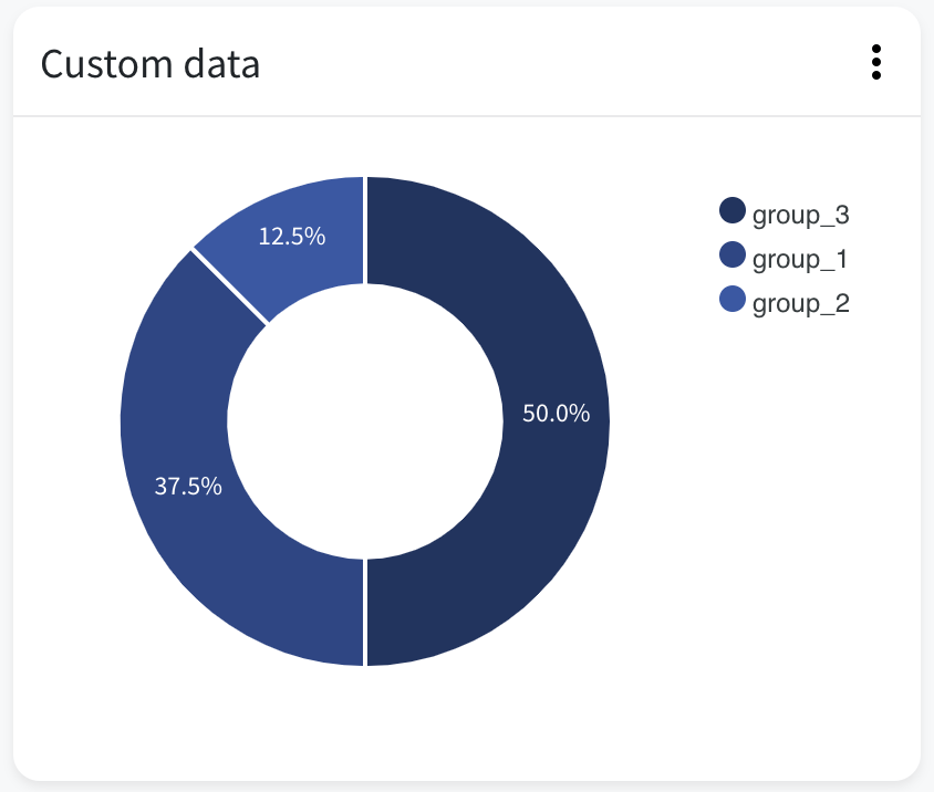 Custom data donut view